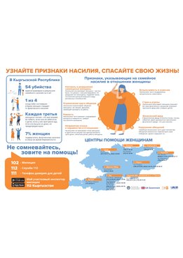 Узнайте признаки насилия. Спасайте свою жизнь!